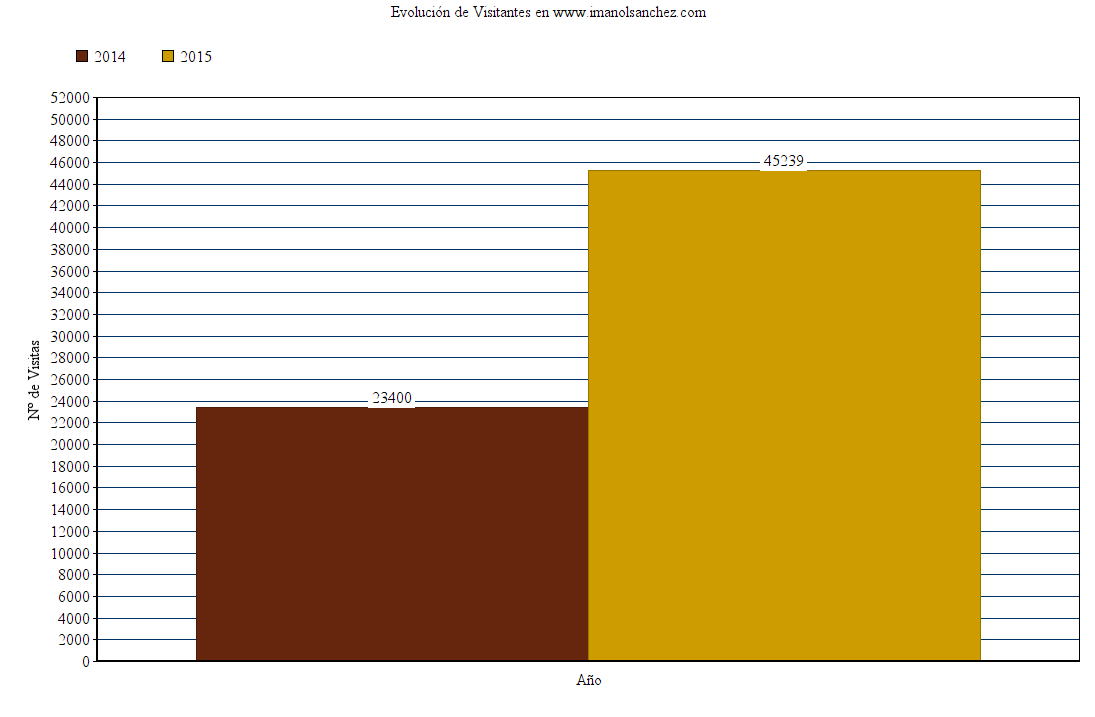 graph (2)